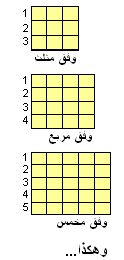 أنواع الاوفاق حسب عدد الخانات